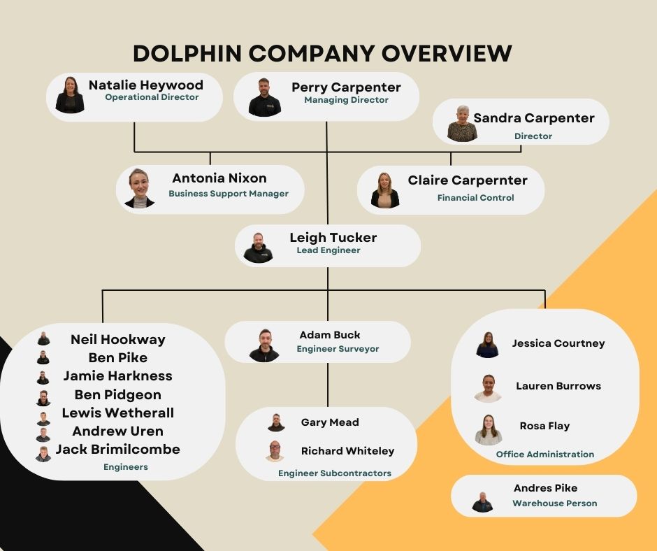 Company Overview Nov 25