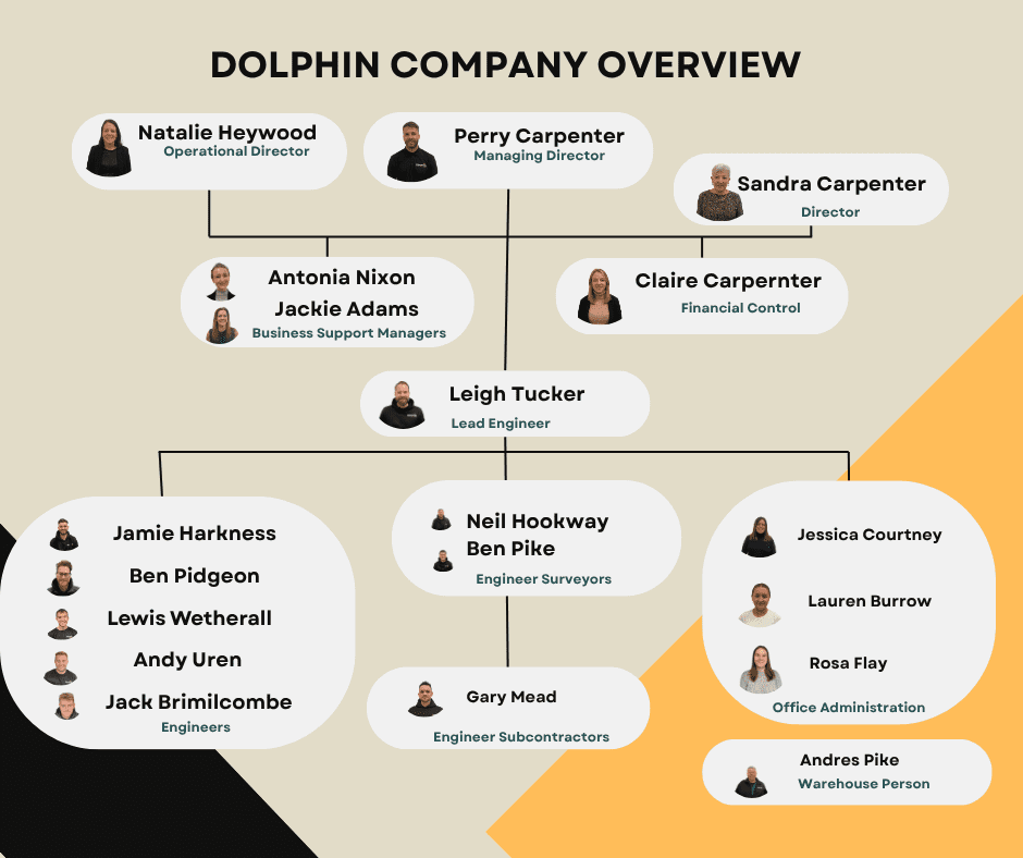company overview